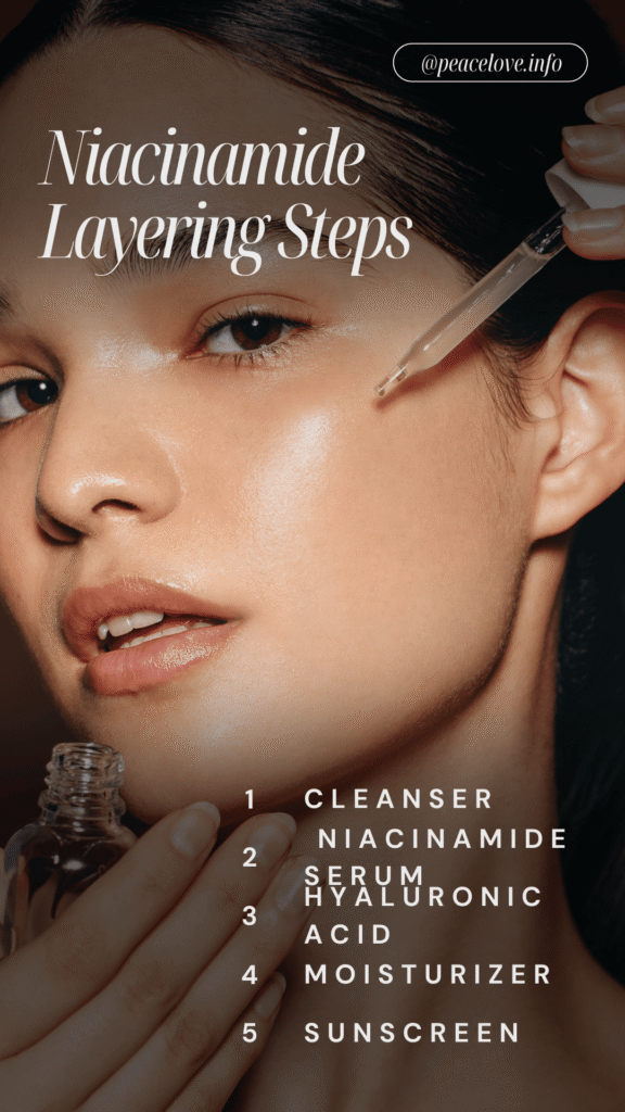 Step-by-step diagram showing how to layer Niacinamide with cleanser, hyaluronic acid, moisturizer, and sunscreen