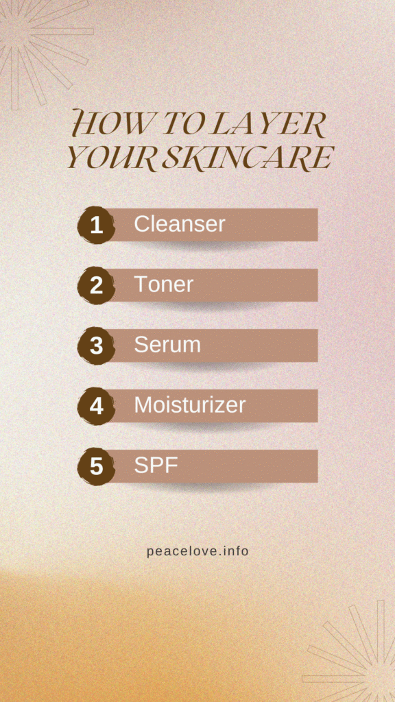 Diagram showing the correct five-step skincare layering order from cleanser to SPF